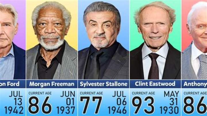 25 Year Old Actors | Famous Birthdays