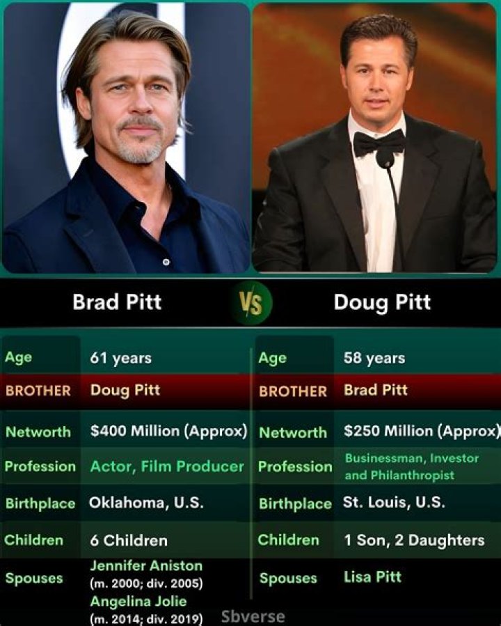 Brad Pitt & brother donate $600,000 to Missouri university