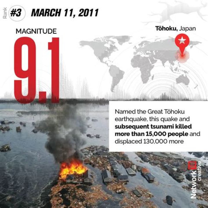 Celebrities named Earthquake