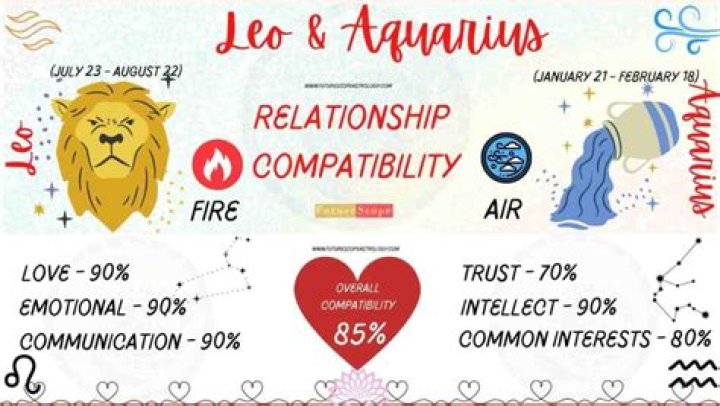 Do You Have A Crush On A Leo Man? Here Are A Few Tips To Impress The Man Of This Zodiac Sign!