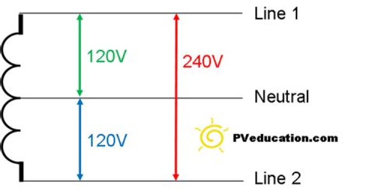 Does 208v single phase have a neutral?