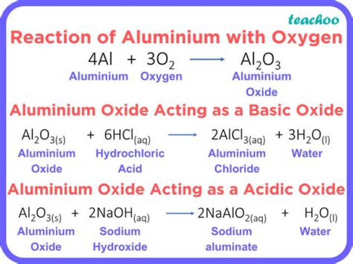 Does acetone react with aluminum?