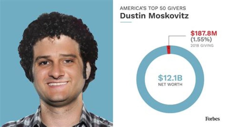 Dustin Moskovitz Net Worth - Wiki, Age, Weight and Height, Relationships, Family, and More