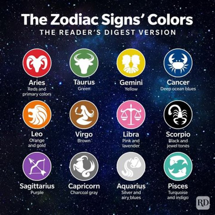 Hair Colors for You this 2023 based on Zodiac sign!