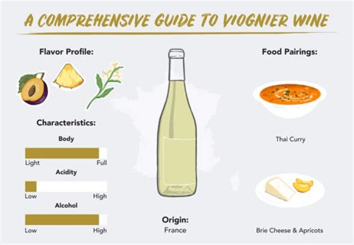 How do I pronounce Viognier wine?