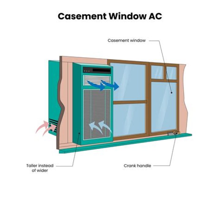 How long does it take a window AC to unfreeze?