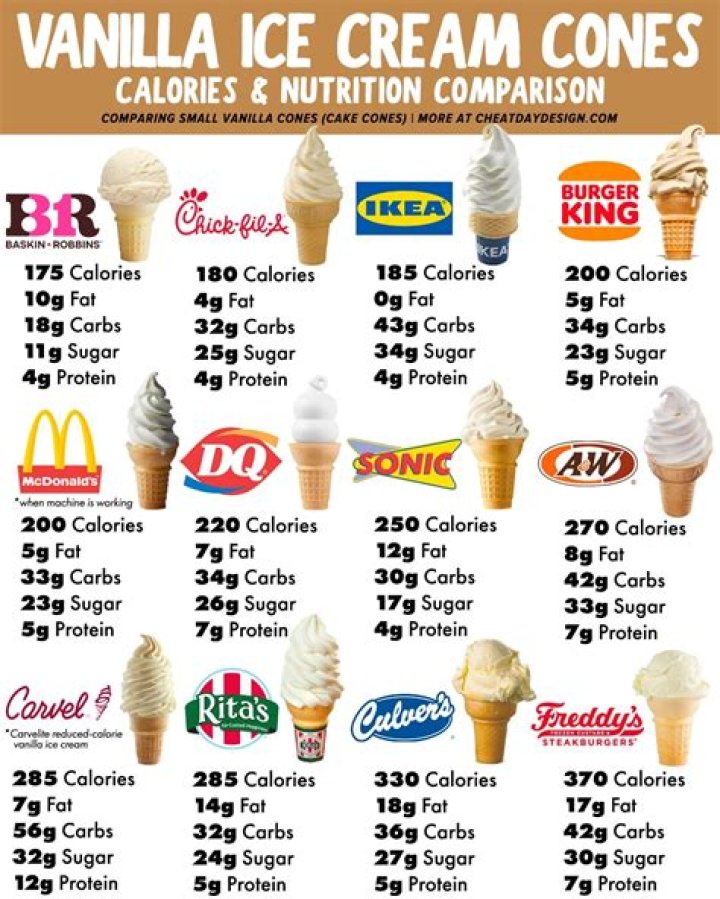 How many calories are in a small chocolate shake from mcdonalds?
