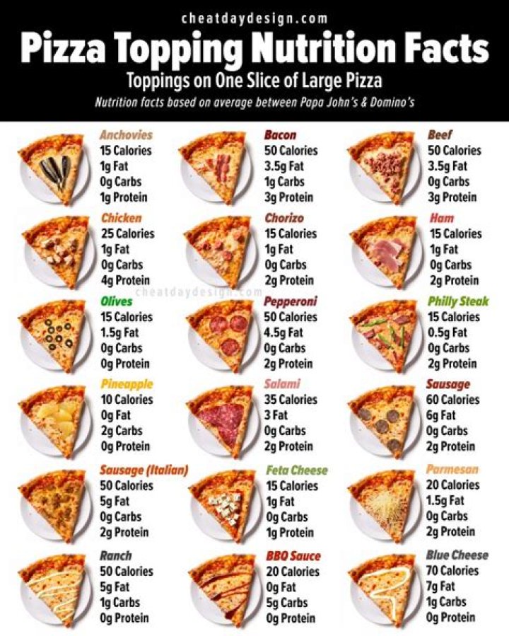 How many calories are in a veggie pizza?