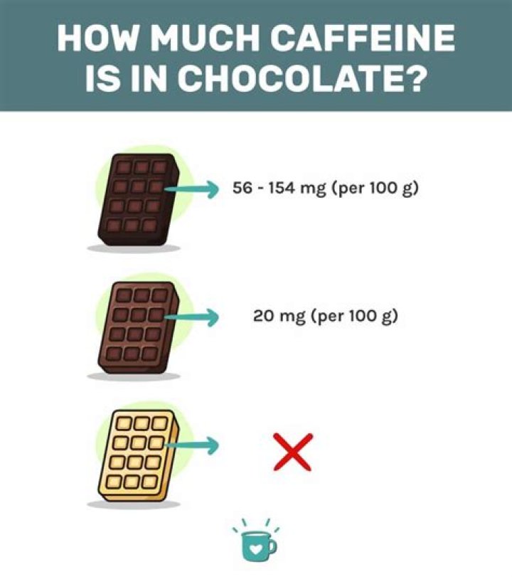 How many carbs are in a piece of dark chocolate?
