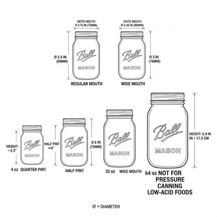 How many mL are in a Mason jar?