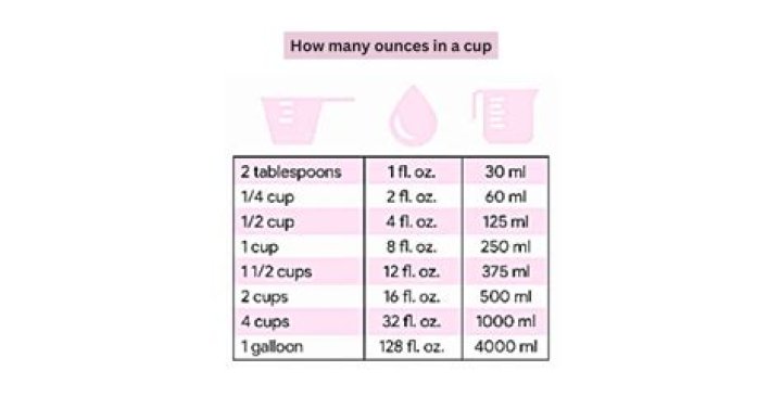 How many ounces are in a Bubba Cup?
