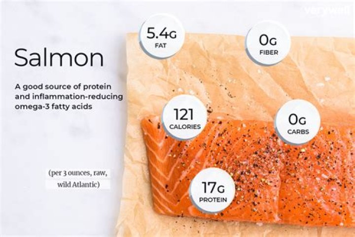 How many ounces is a half pound of salmon?