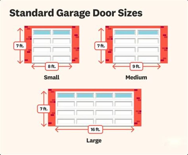 How much does a 16×7 garage door cost?