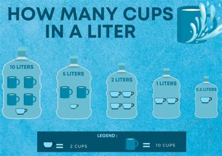 How much is 8 cups of water in mL?