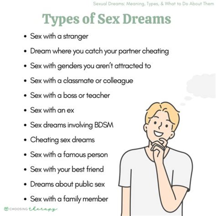 Is it a sin to have a sexual dream?