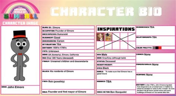 Len Elmore Bio (Wiki) 