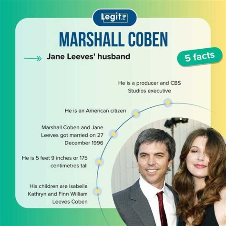 Marshall Coben Bio (Wiki) 