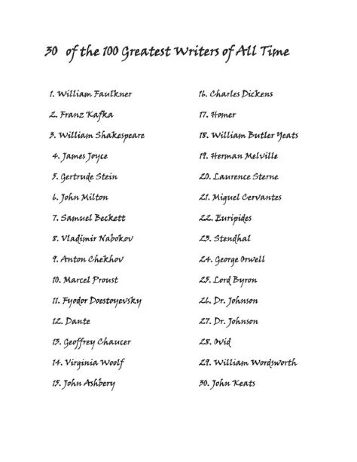 Richest Food writers of all time