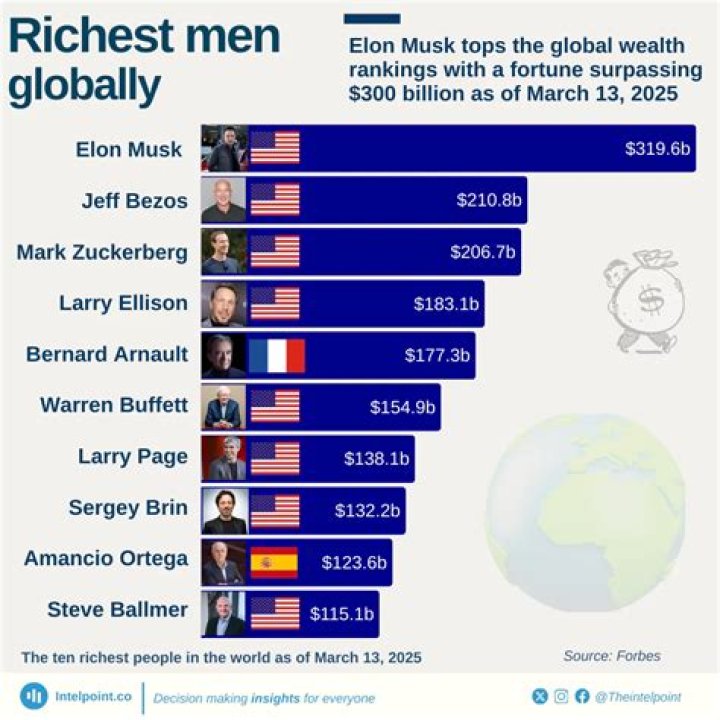Richest Salesmans of all time