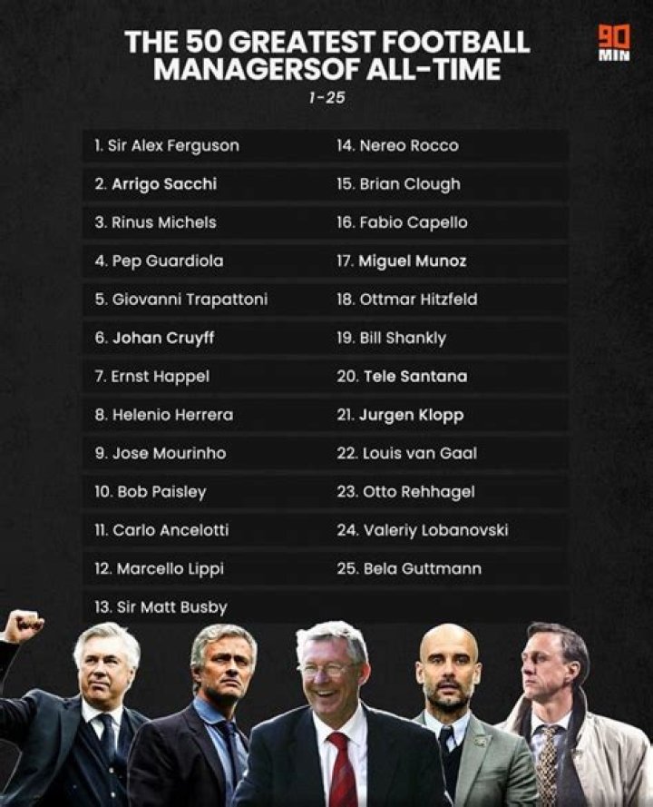 Richest Talent managers of all time