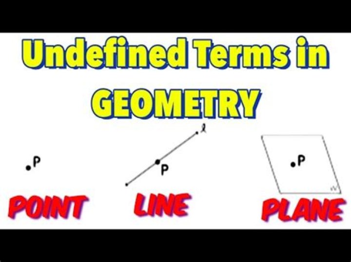 What are undefined terms in geometry?