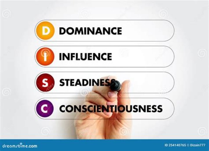 What can synergistic dominance influence?