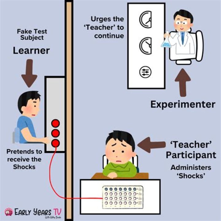 What did Asch study show?