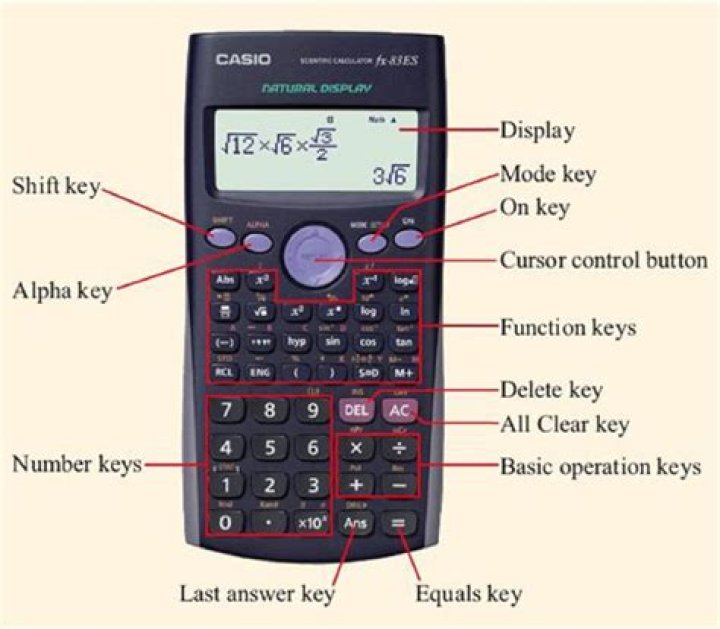 What does 2e10 mean on a calculator?