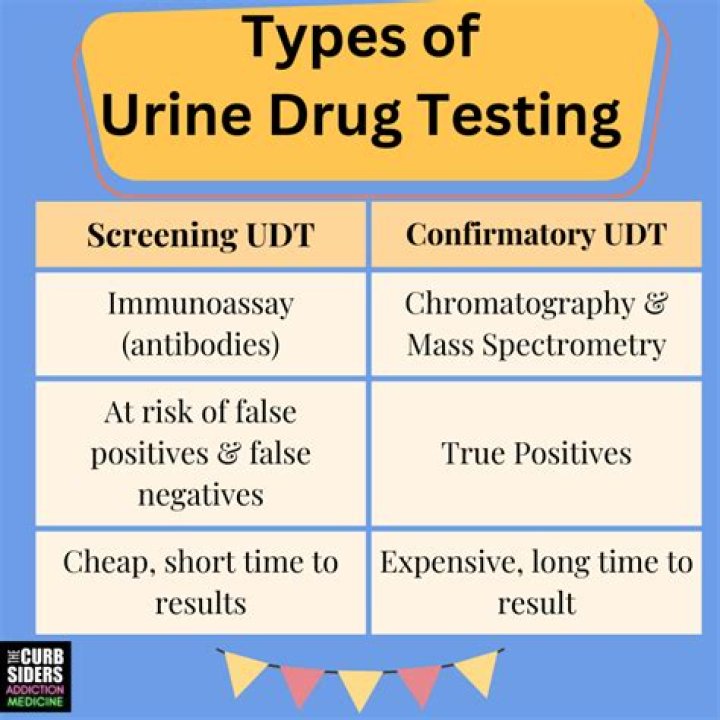 What does UDS stand for in medical terms?