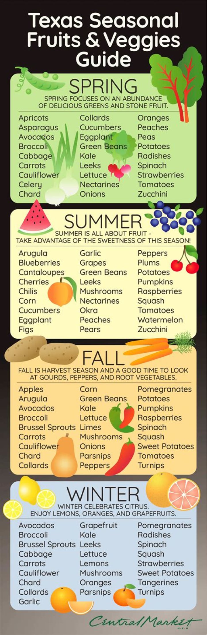 What fruits are in season in Texas right now?