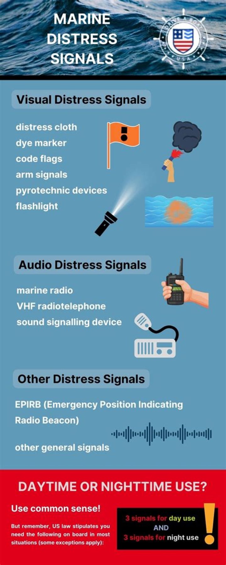 What is a CQD distress call?