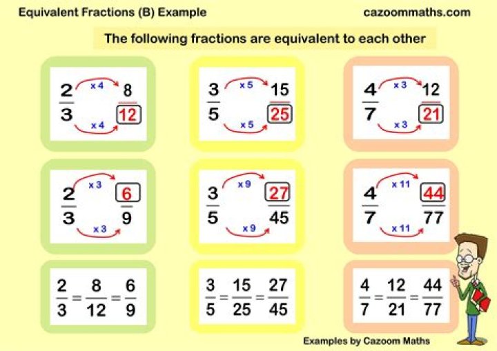 What is an equivalent fraction to 2 7?
