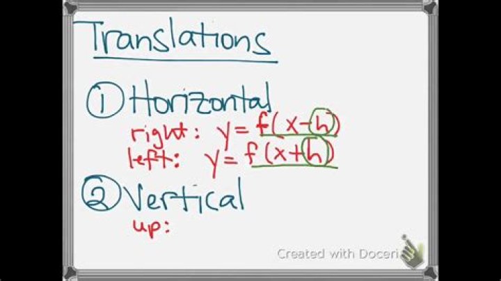 What is horizontal and vertical translation?