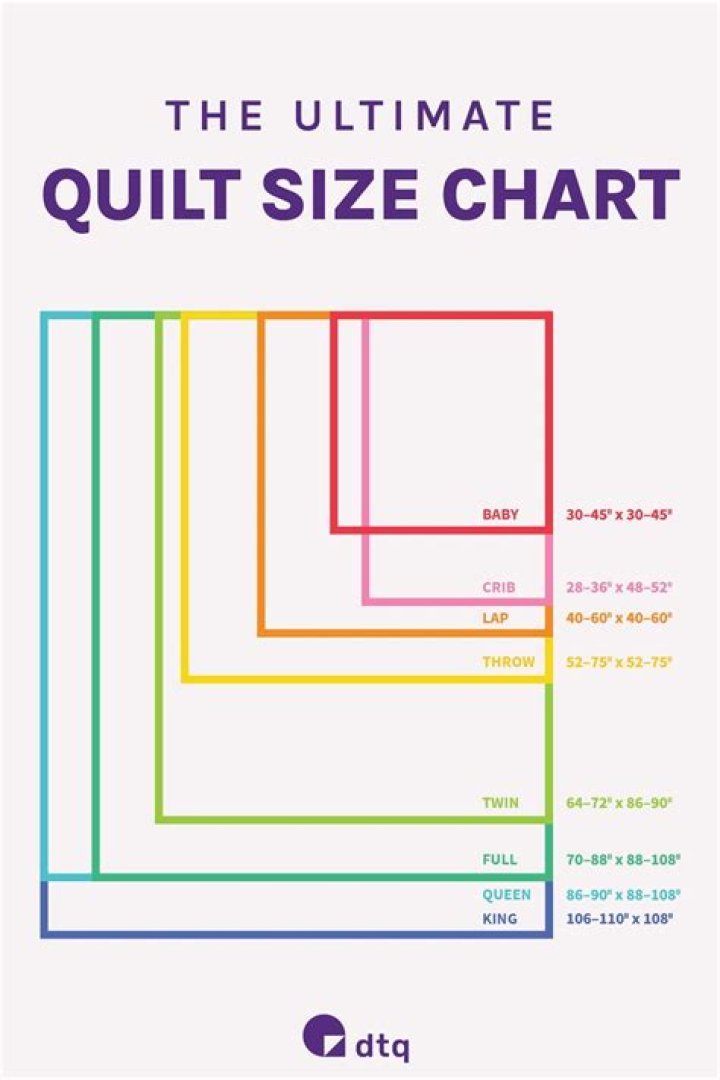 What is the average size of a throw quilt?