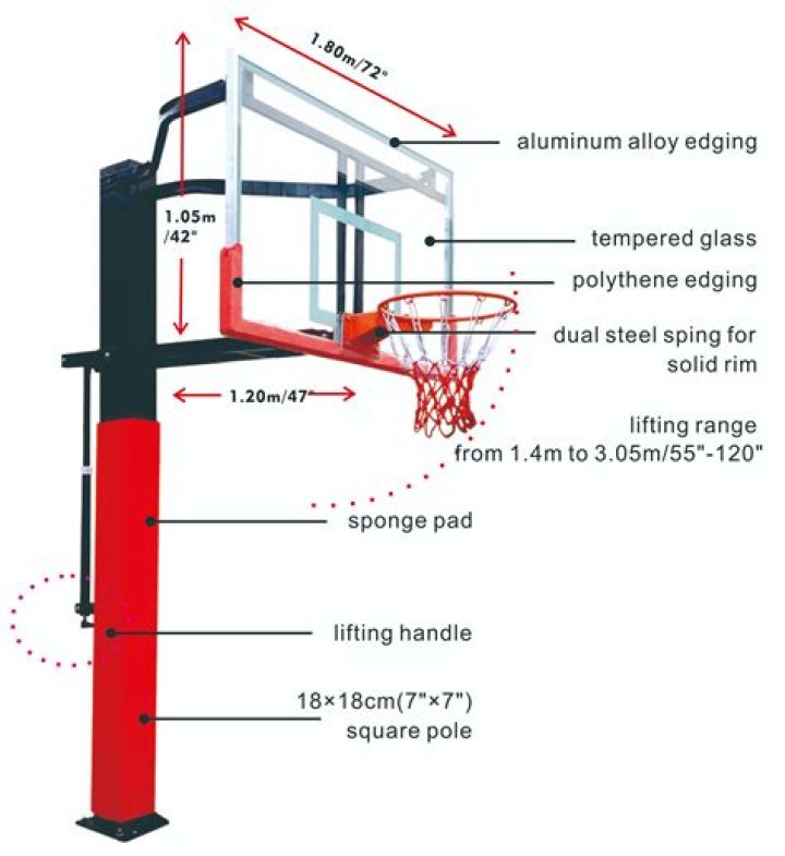 What is the basketball goal called?