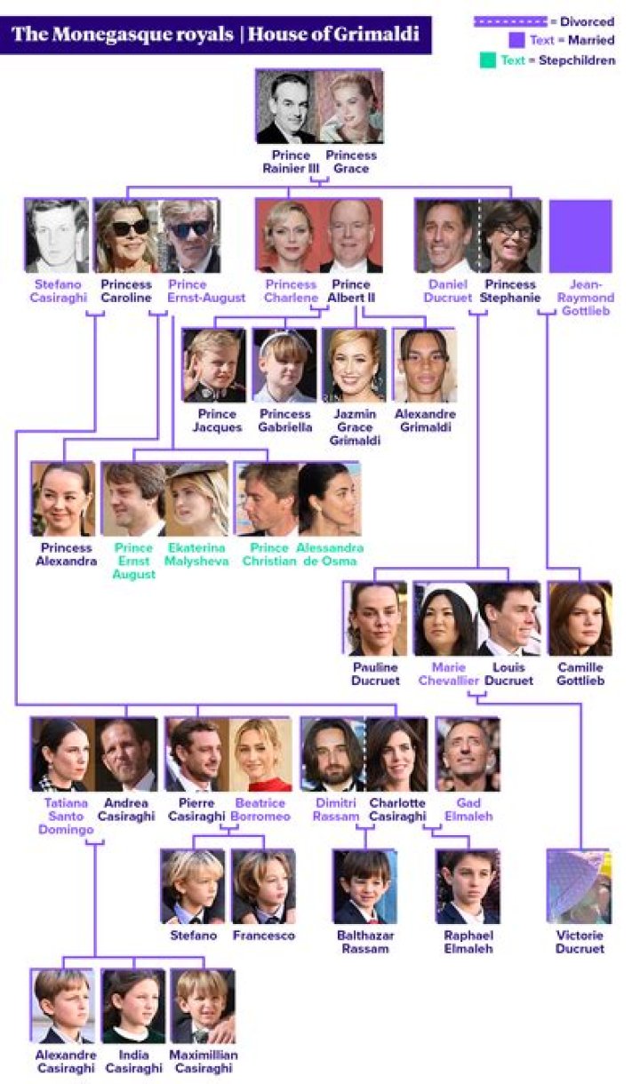 What is the curse of Grimaldis? Who in the Monaco royal family have been victims of it?