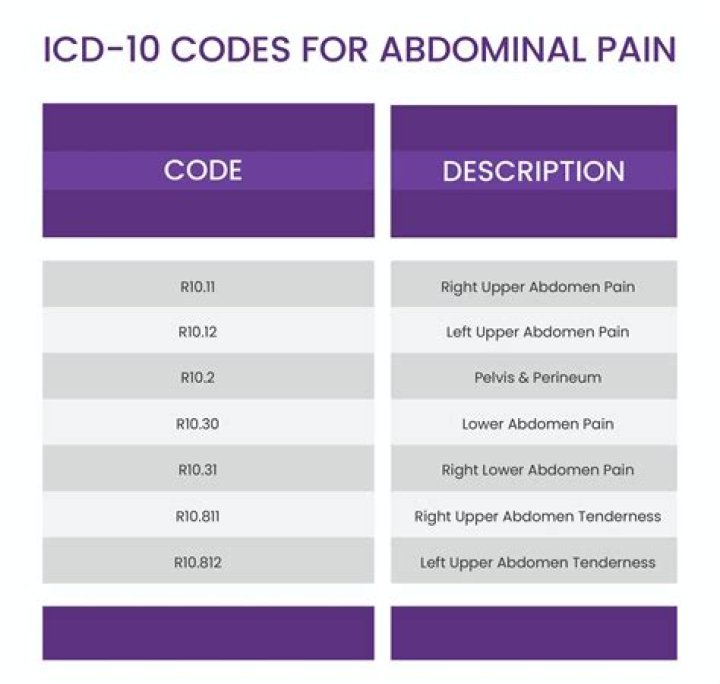 What is the ICD 10 code for punching a wall?