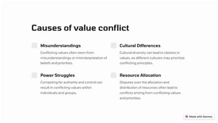 What is the meaning of value conflict?
