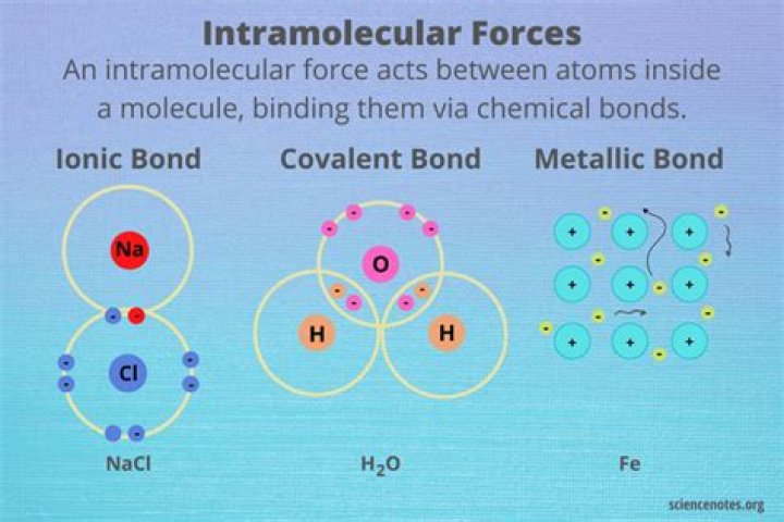 What kinds of intermolecular forces are present in h2s?