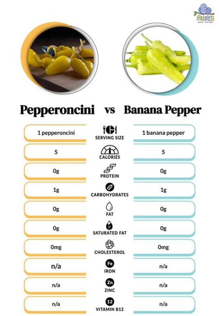 What pepper is similar to pepperoncini?