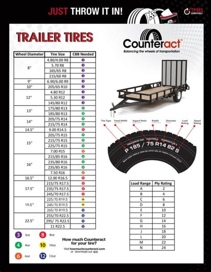 What size are utility trailer tires?