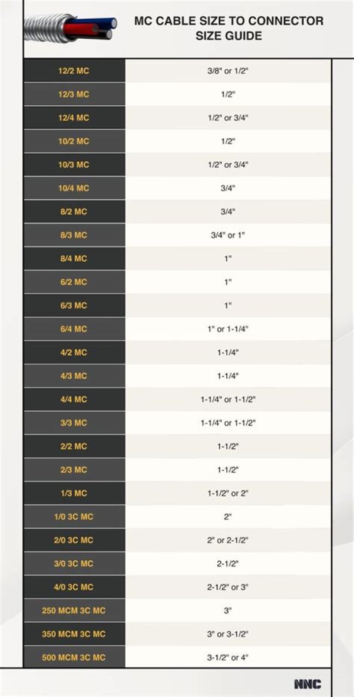What size is 12 2 MC cable?