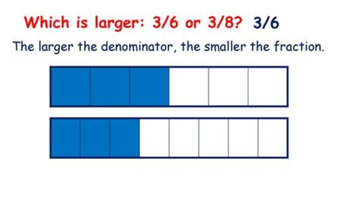 Which fraction is bigger 3 4 or 7 8?