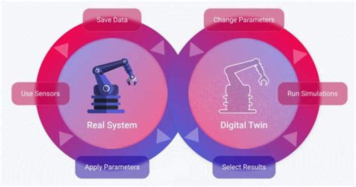 Why can’t a real machine ever have 100% efficiency?