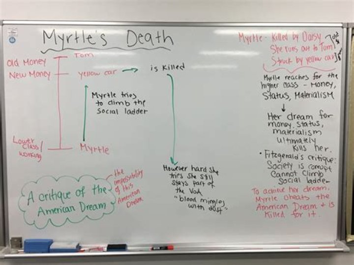 Why is Myrtle’s death ironic?